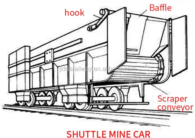 2019 hot selling shuttle mine car with ma certificate